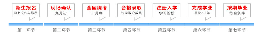 专升本成教报名流程