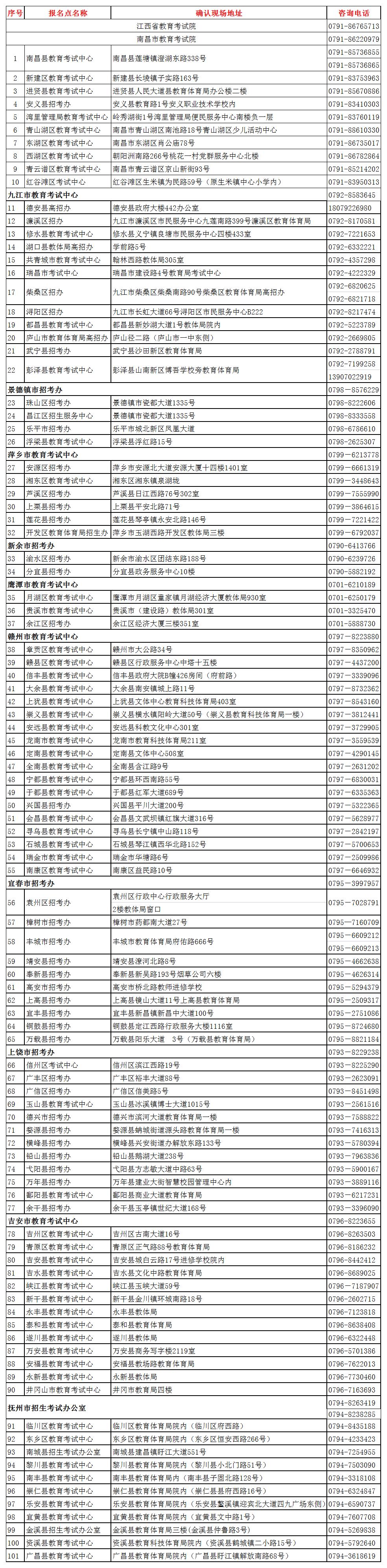 江西省2021年成人高考报名确认点地址.jpg
