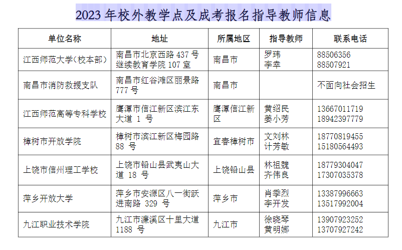 2023年江西师范大学成人高考校外教学点及成考报名指导教师信息