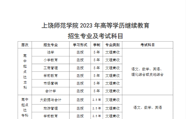 上饶师范学院2023年成人高考招生简章