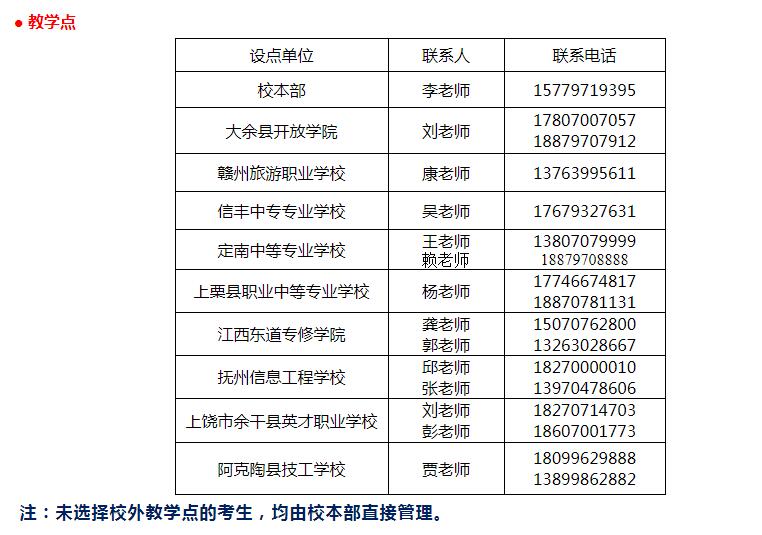 赣南师范大学2024年成人高考校外教学点（函授站）已公布