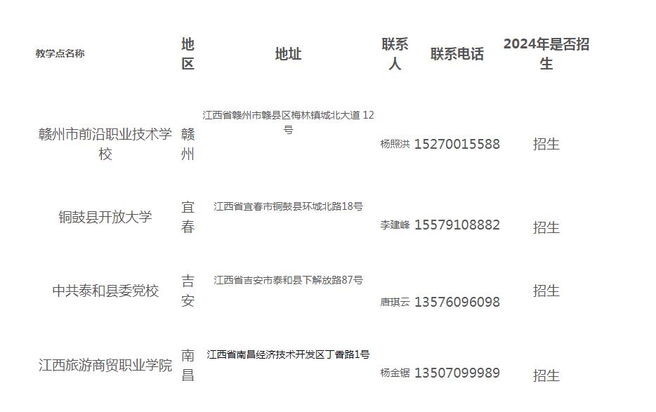 南昌师范学院2024年成人高考校外教学点（函授站）信息已公布