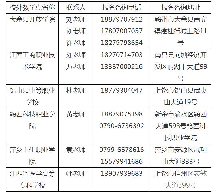 赣南医科大学2024年成人高考校外教学点（函授站）信息已公布