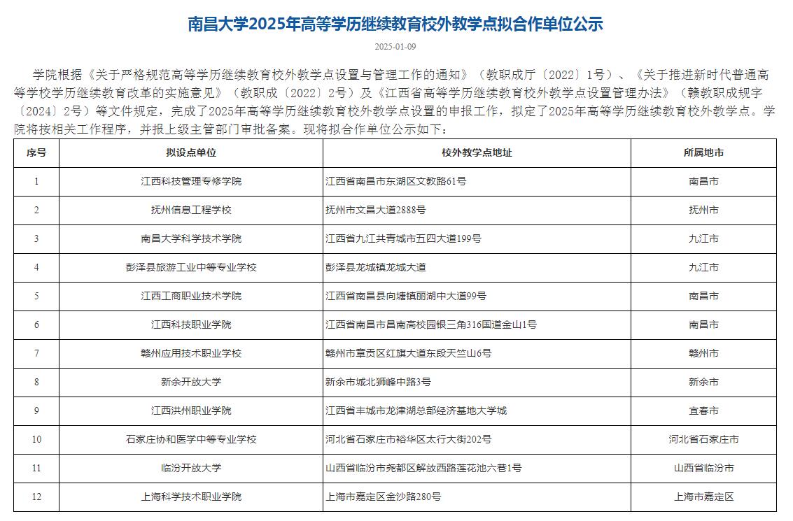 南昌大学2025年成人高考校外教学点拟合作单位