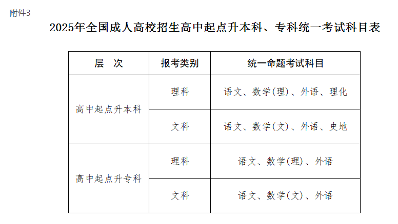 2025年江西成人高考考试时间及考试科目已公布