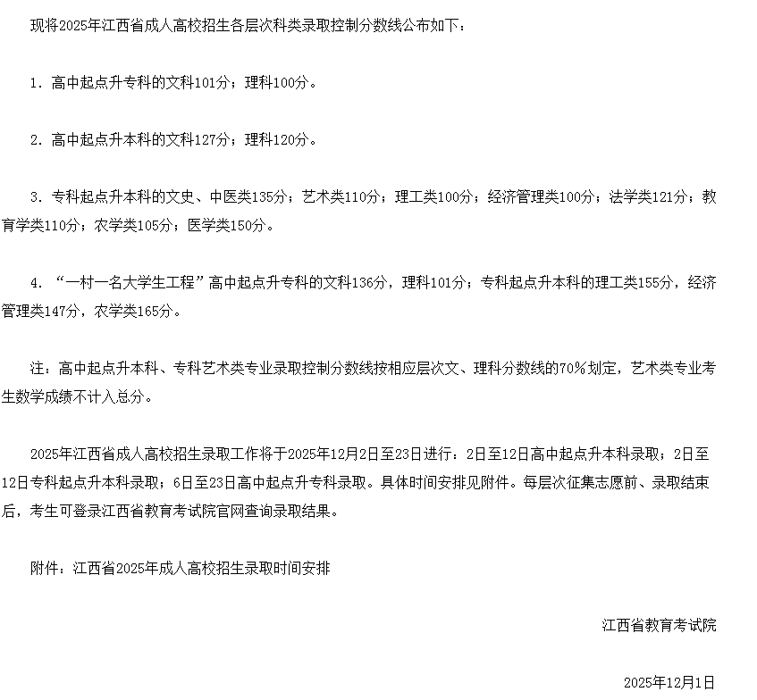 2025年江西省成人高考录取分数线已公布