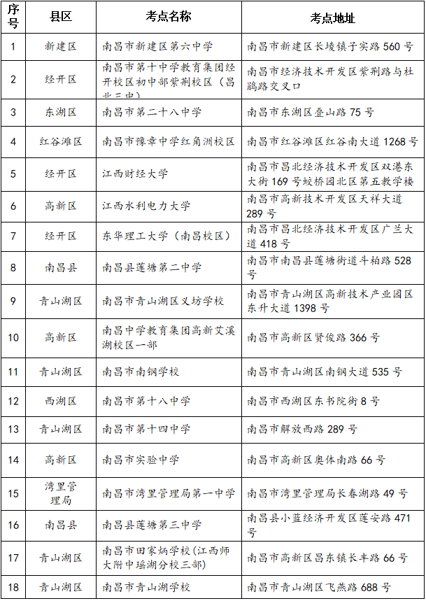 南昌市2026年普通高校专升本考试考点设置表