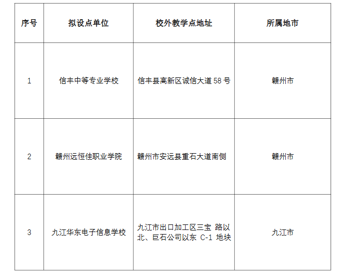 江西师范大学科学技术学院2026年成人高考校外教学点（函授站）拟合作单位公示