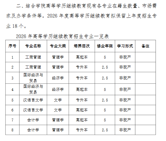 江西师范大学科学技术学院2026年成人高考拟招生专业