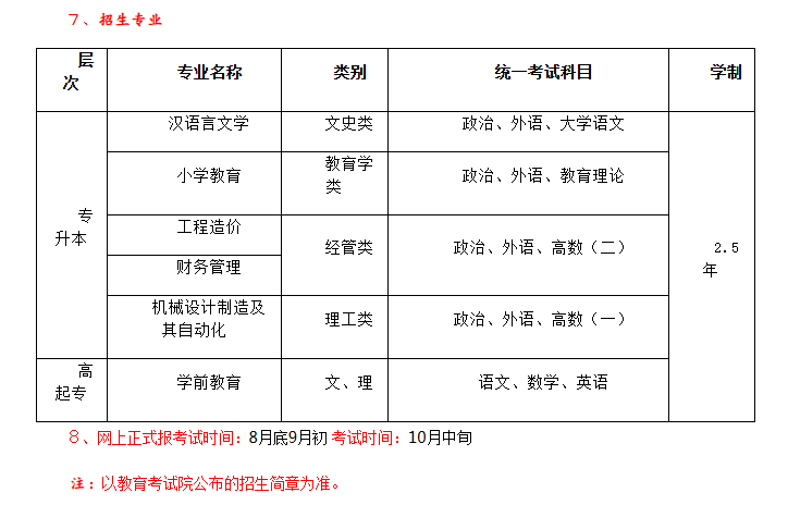2025年萍乡学院成人高考招生专业