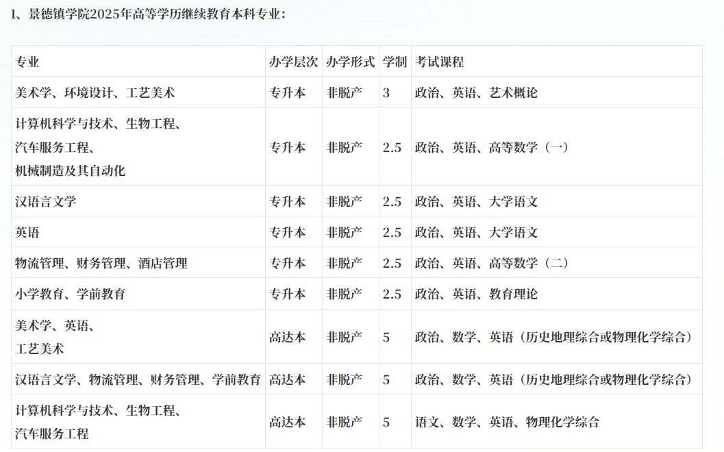 2025年成人高考景德镇学院招生简章