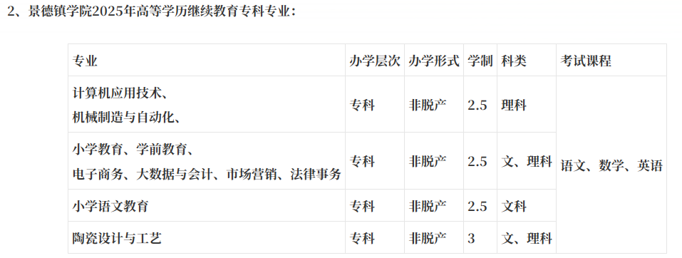 2025年成人高考景德镇学院招生简章