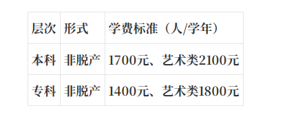 2025年成人高考景德镇学院招生简章