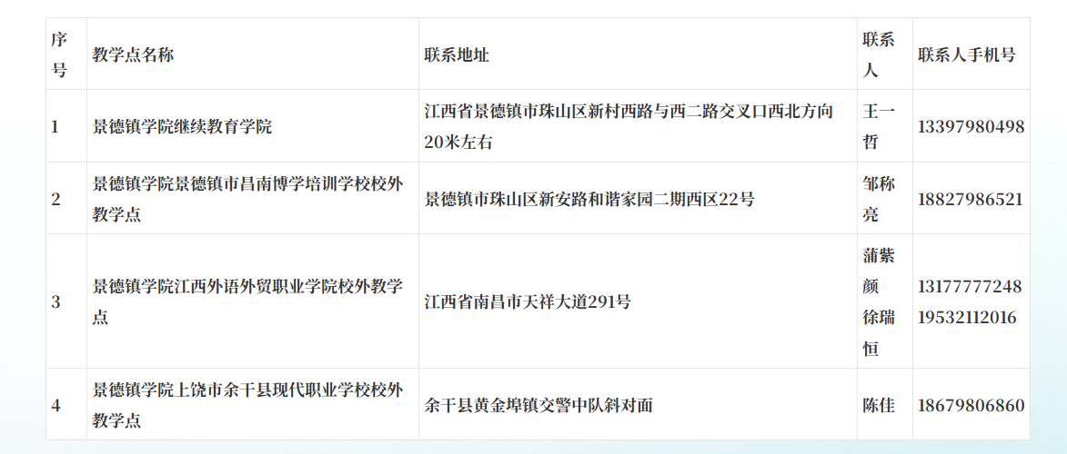 2025年景德镇学院成人高考校外教学点（函授站）名单