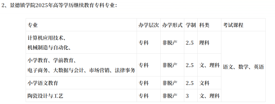 2025年景德镇学院成人高考招生专业