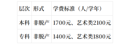2025年景德镇学院成人高考收费标准